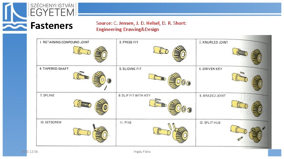 Fasteners • scan 2020. 12. 08. Source: C. Jensen, J. D. Helsel, D. R. Fasteners • scan 2020. 12. 08. Source: C. Jensen, J. D. Helsel, D. R.