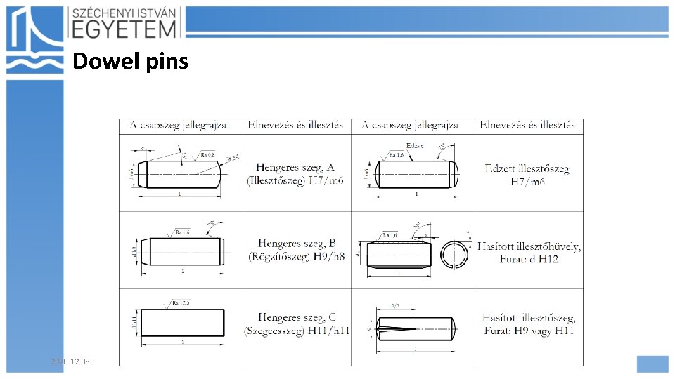 Dowel pins 2020. 12. 08. Hajdu Flóra 