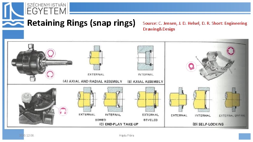 Retaining Rings (snap rings) 2020. 12. 08. Hajdu Flóra Source: C. Jensen, J. D.