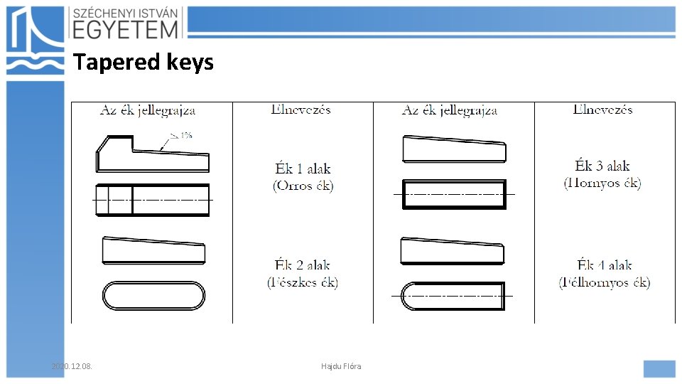 Tapered keys 2020. 12. 08. Hajdu Flóra 