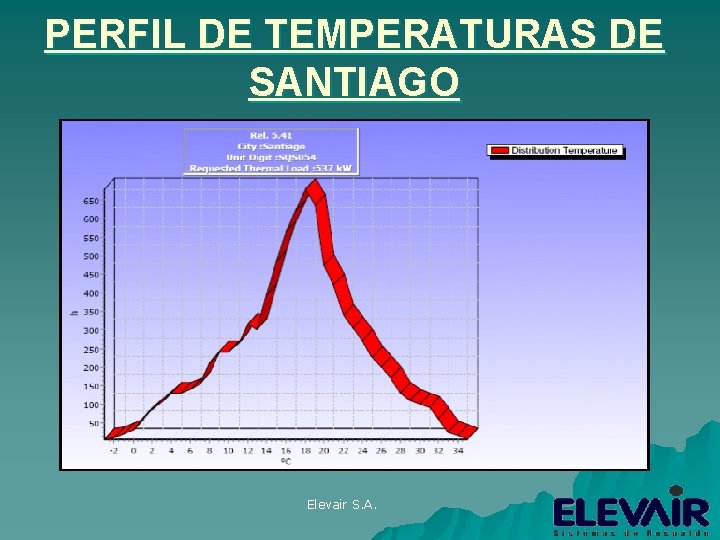 PERFIL DE TEMPERATURAS DE SANTIAGO Elevair S. A. 