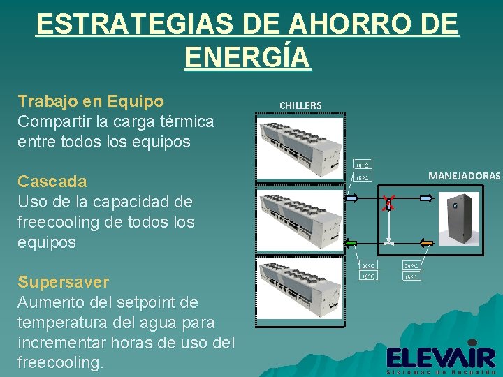 ESTRATEGIAS DE AHORRO DE ENERGÍA Trabajo en Equipo Compartir la carga térmica entre todos