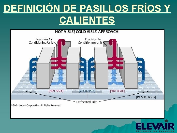 DEFINICIÓN DE PASILLOS FRÍOS Y CALIENTES 