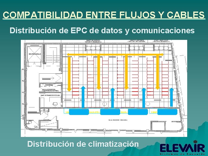 COMPATIBILIDAD ENTRE FLUJOS Y CABLES Distribución de EPC de datos y comunicaciones Distribución de