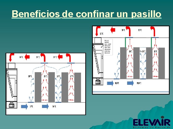 Beneficios de confinar un pasillo 