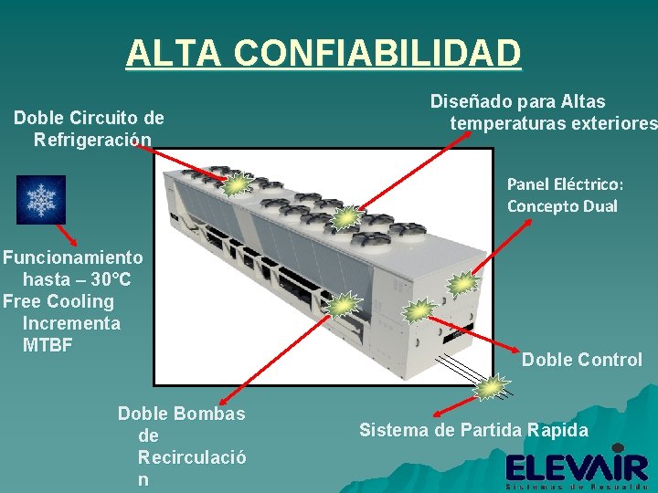 ALTA CONFIABILIDAD Doble Circuito de Refrigeración Diseñado para Altas temperaturas exteriores Panel Eléctrico: Concepto