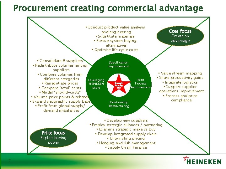 Procurement creating commercial advantage • Conduct product value analysis and engineering • Substitute materials