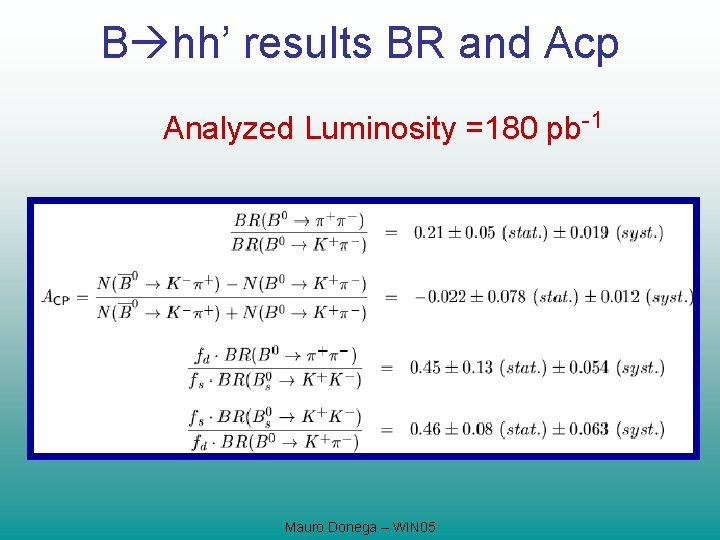 B hh’ results BR and Acp Analyzed Luminosity =180 pb-1 Mauro Donega – WIN