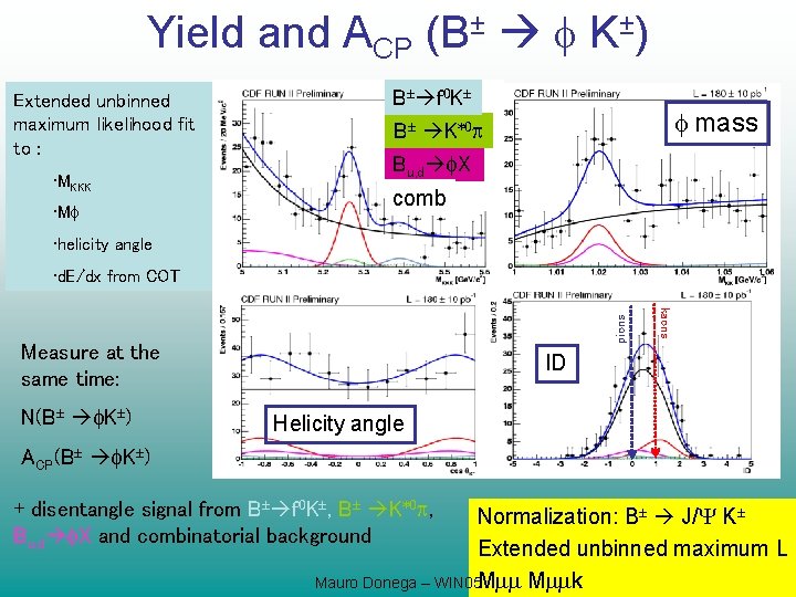 Yield and ACP (B± K±) Extended unbinned maximum likelihood fit to : • MKKK