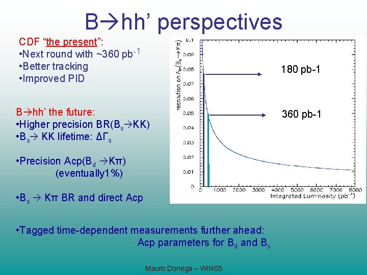B hh’ perspectives CDF “the present”: • Next round with ~360 pb-1 • Better