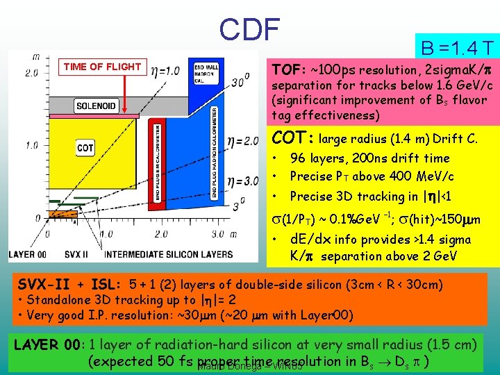 CDF TIME OF FLIGHT B =1. 4 T TOF: ~100 ps resolution, 2 sigma.