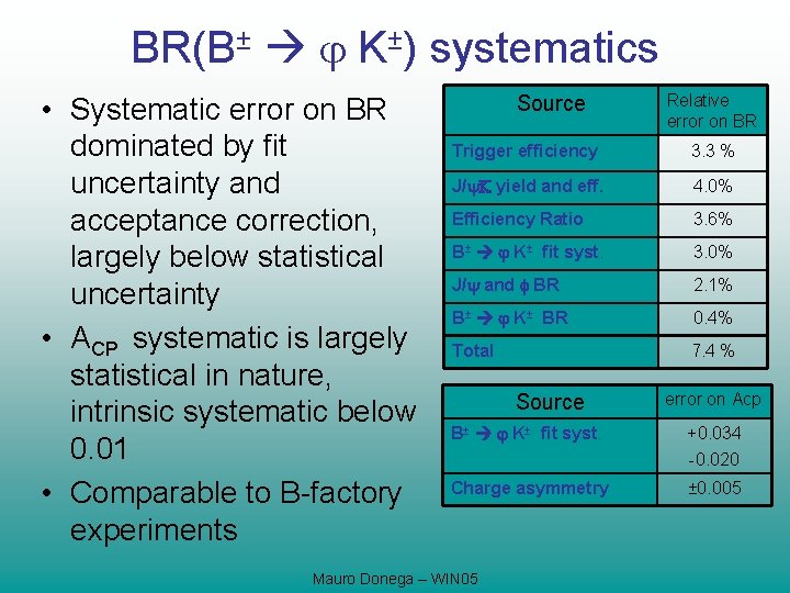 BR(B± K±) systematics • Systematic error on BR dominated by fit uncertainty and acceptance