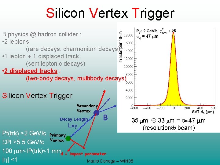 Silicon Vertex Trigger B physics @ hadron collider : • 2 leptons (rare decays,
