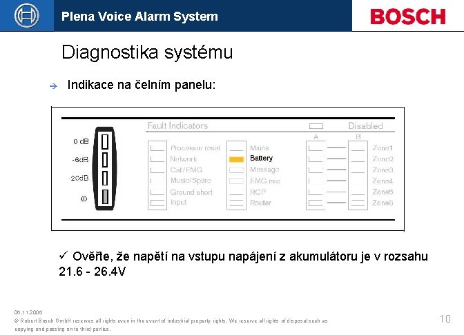 Plena Voice Alarm System Diagnostika systému è Indikace na čelním panelu: ü Ověřte, že