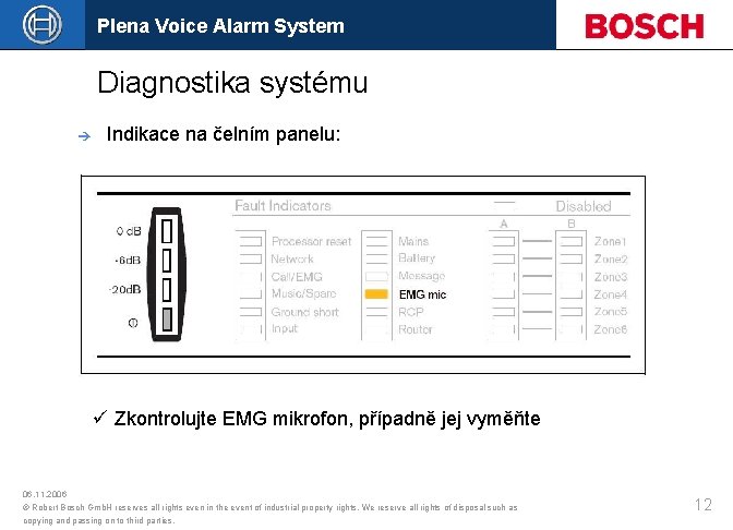 Plena Voice Alarm System Diagnostika systému è Indikace na čelním panelu: ü Zkontrolujte EMG