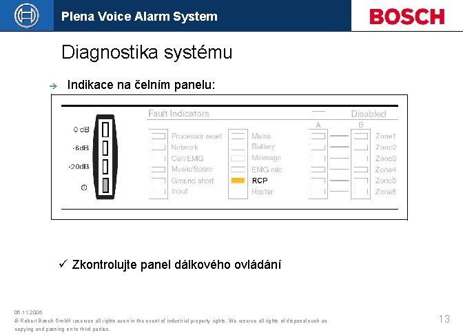 Plena Voice Alarm System Diagnostika systému è Indikace na čelním panelu: ü Zkontrolujte panel