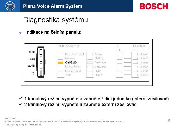 Plena Voice Alarm System Diagnostika systému è Indikace na čelním panelu: ü 1 kanálový