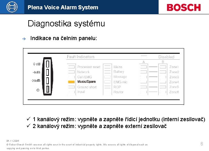 Plena Voice Alarm System Diagnostika systému è Indikace na čelním panelu: ü 1 kanálový