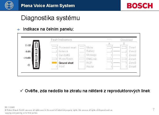 Plena Voice Alarm System Diagnostika systému è Indikace na čelním panelu: ü Ověřte, zda