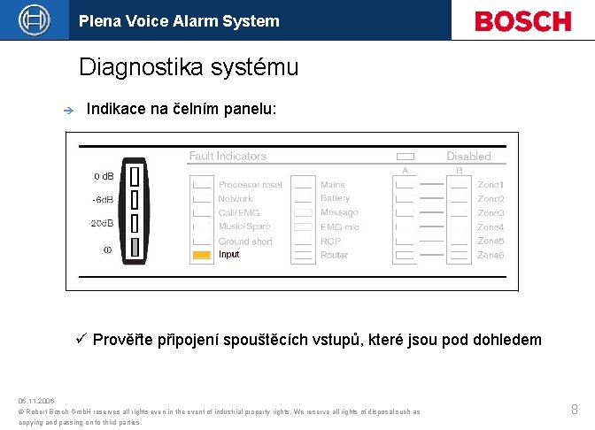 Plena Voice Alarm System Diagnostika systému è Indikace na čelním panelu: ü Prověřte připojení