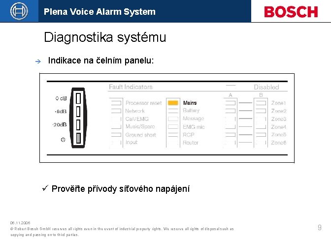 Plena Voice Alarm System Diagnostika systému è Indikace na čelním panelu: ü Prověřte přívody