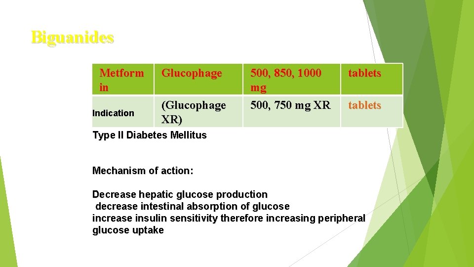 Biguanides Metform in Indication Glucophage (Glucophage XR) 500, 850, 1000 mg 500, 750 mg