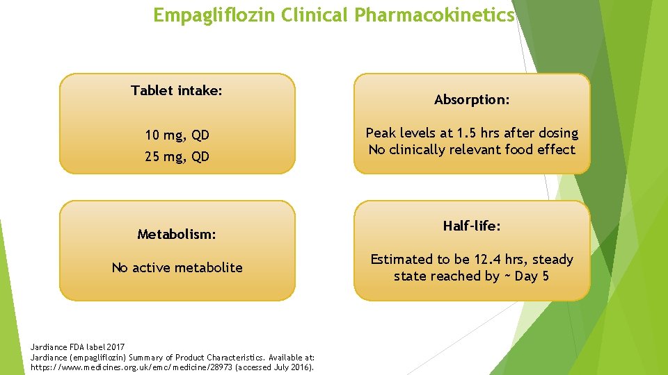 Empagliflozin Clinical Pharmacokinetics Tablet intake: 10 mg, QD 25 mg, QD Metabolism: No active