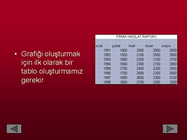  • Grafiği oluşturmak için ilk olarak bir tablo oluşturmamız gerekir 