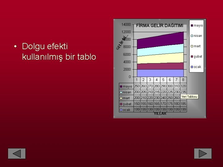  • Dolgu efekti kullanılmış bir tablo 