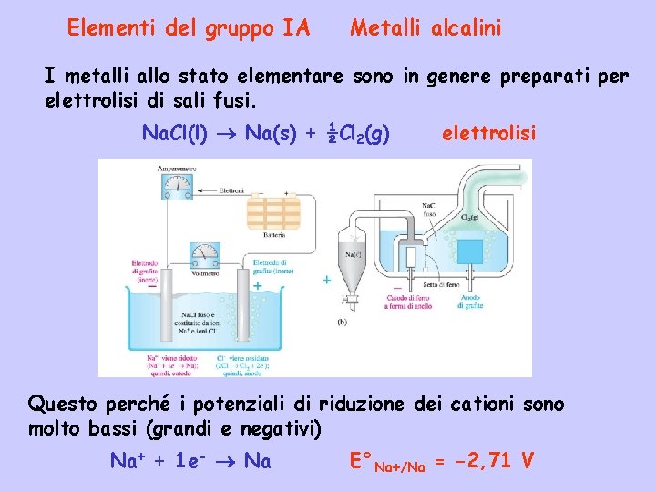 Elementi del gruppo IA Metalli alcalini I metalli allo stato elementare sono in genere