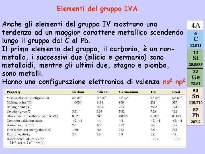 Elementi del gruppo IVA Anche gli elementi del gruppo IV mostrano una tendenza ad