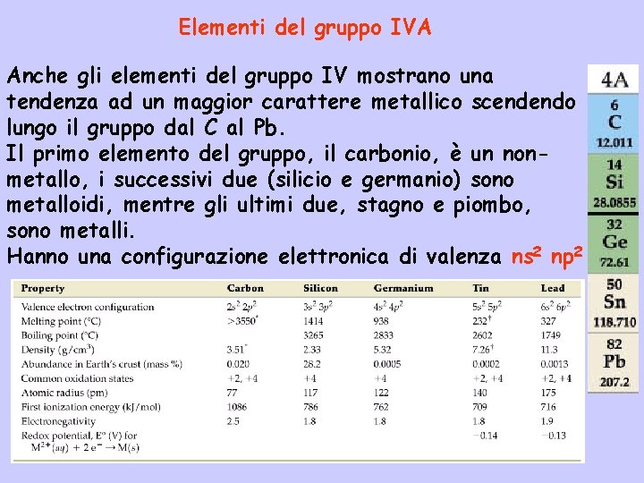 Elementi del gruppo IVA Anche gli elementi del gruppo IV mostrano una tendenza ad Elementi del gruppo IVA Anche gli elementi del gruppo IV mostrano una tendenza ad