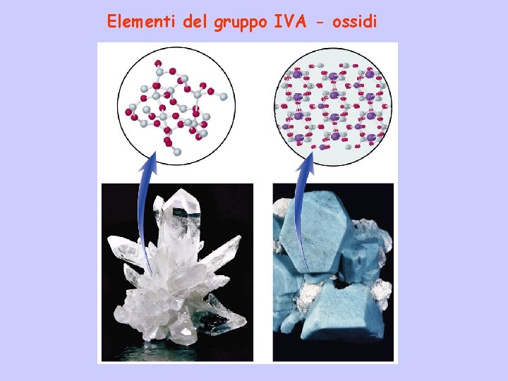 Elementi del gruppo IVA - ossidi Elementi del gruppo IVA - ossidi