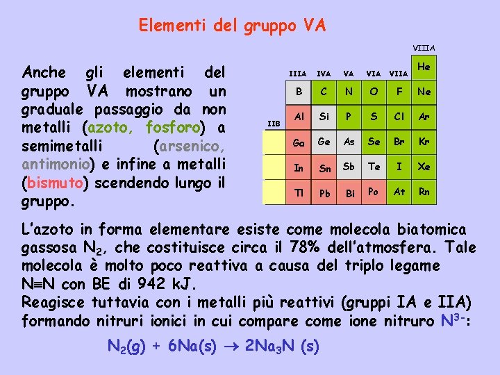 Elementi del gruppo VA Anche gli elementi del gruppo VA mostrano un graduale passaggio
