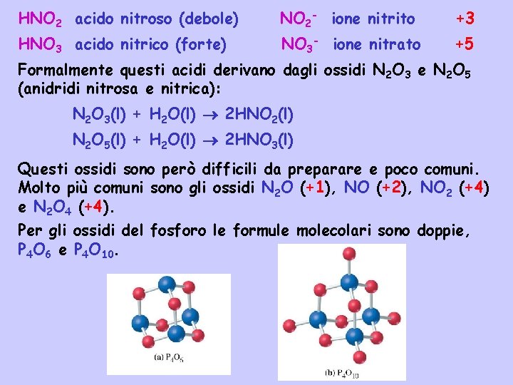 HNO 2 acido nitroso (debole) NO 2 - ione nitrito +3 HNO 3 acido