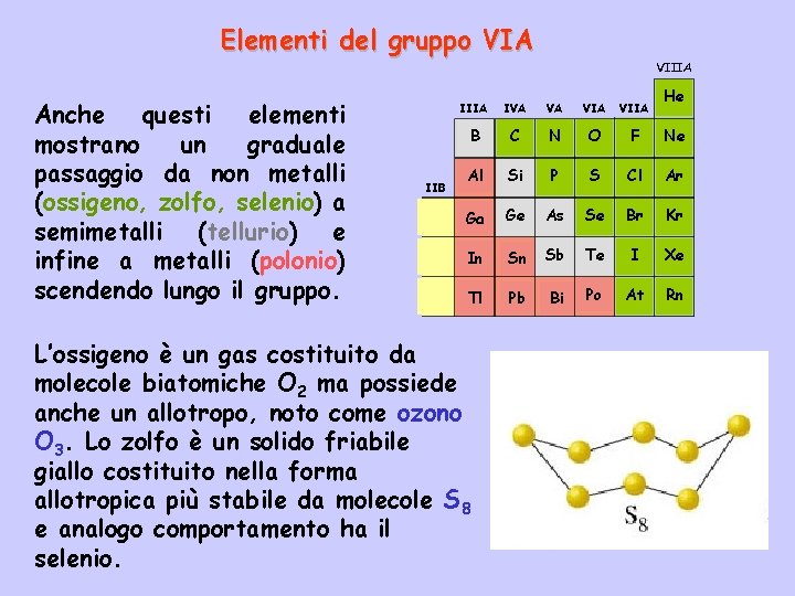 Elementi del gruppo VIA VIIA Anche questi elementi mostrano un graduale passaggio da non