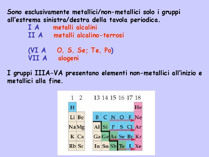 Sono esclusivamente metallici/non-metallici solo i gruppi all’estrema sinistra/destra della tavola periodica. I A metalli Sono esclusivamente metallici/non-metallici solo i gruppi all’estrema sinistra/destra della tavola periodica. I A metalli