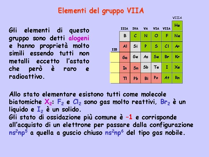 Elementi del gruppo VIIA Gli elementi di questo gruppo sono detti alogeni e hanno Elementi del gruppo VIIA Gli elementi di questo gruppo sono detti alogeni e hanno