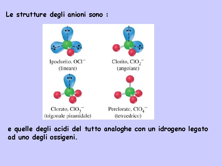 Le strutture degli anioni sono : e quelle degli acidi del tutto analoghe con