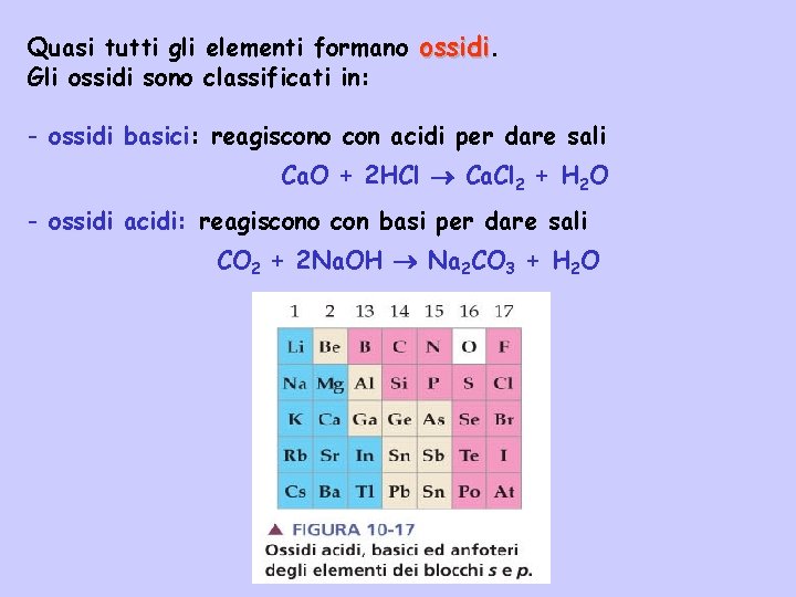 Quasi tutti gli elementi formano ossidi. Gli ossidi sono classificati in: - ossidi basici: