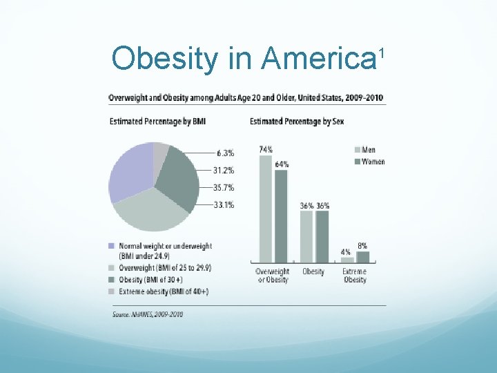 Obesity in America 1 