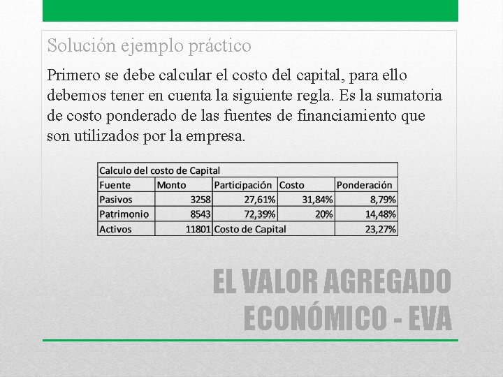 Solución ejemplo práctico Primero se debe calcular el costo del capital, para ello debemos