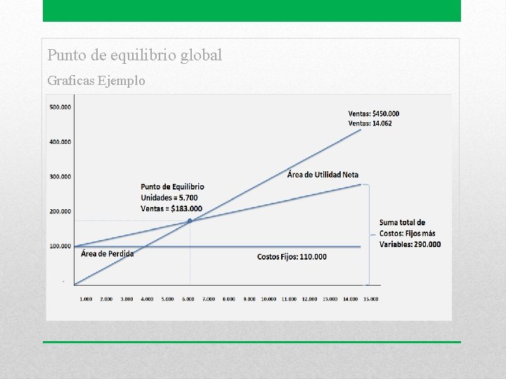 Punto de equilibrio global Graficas Ejemplo 