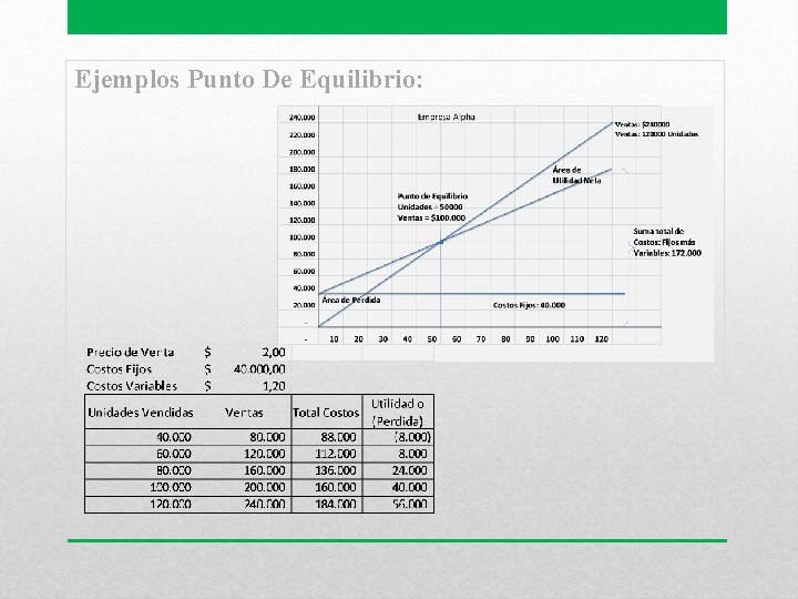 Ejemplos Punto De Equilibrio: 
