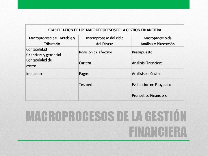 MACROPROCESOS DE LA GESTIÓN FINANCIERA 