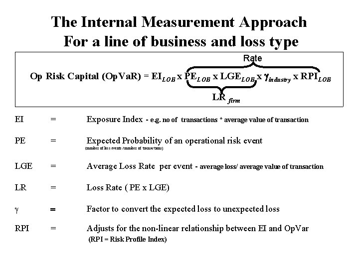 The Internal Measurement Approach For a line of business and loss type Rate Op