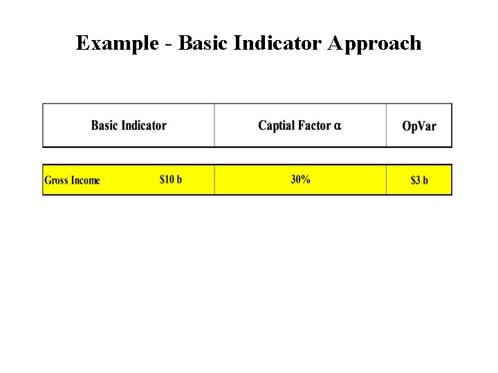 Example - Basic Indicator Approach 