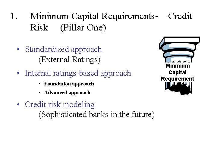 1. Minimum Capital Requirements. Risk (Pillar One) • Standardized approach (External Ratings) • Internal