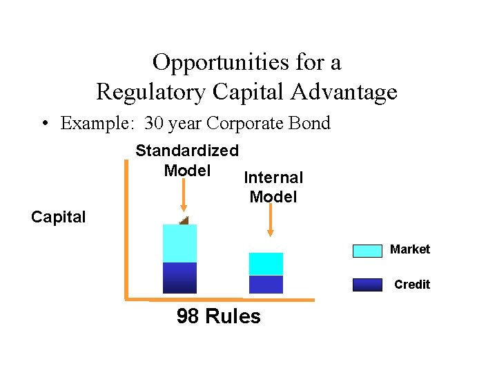 Opportunities for a Regulatory Capital Advantage • Example: 30 year Corporate Bond Standardized Model