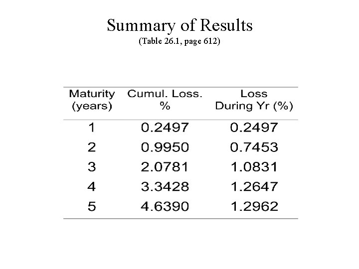 Summary of Results (Table 26. 1, page 612) 